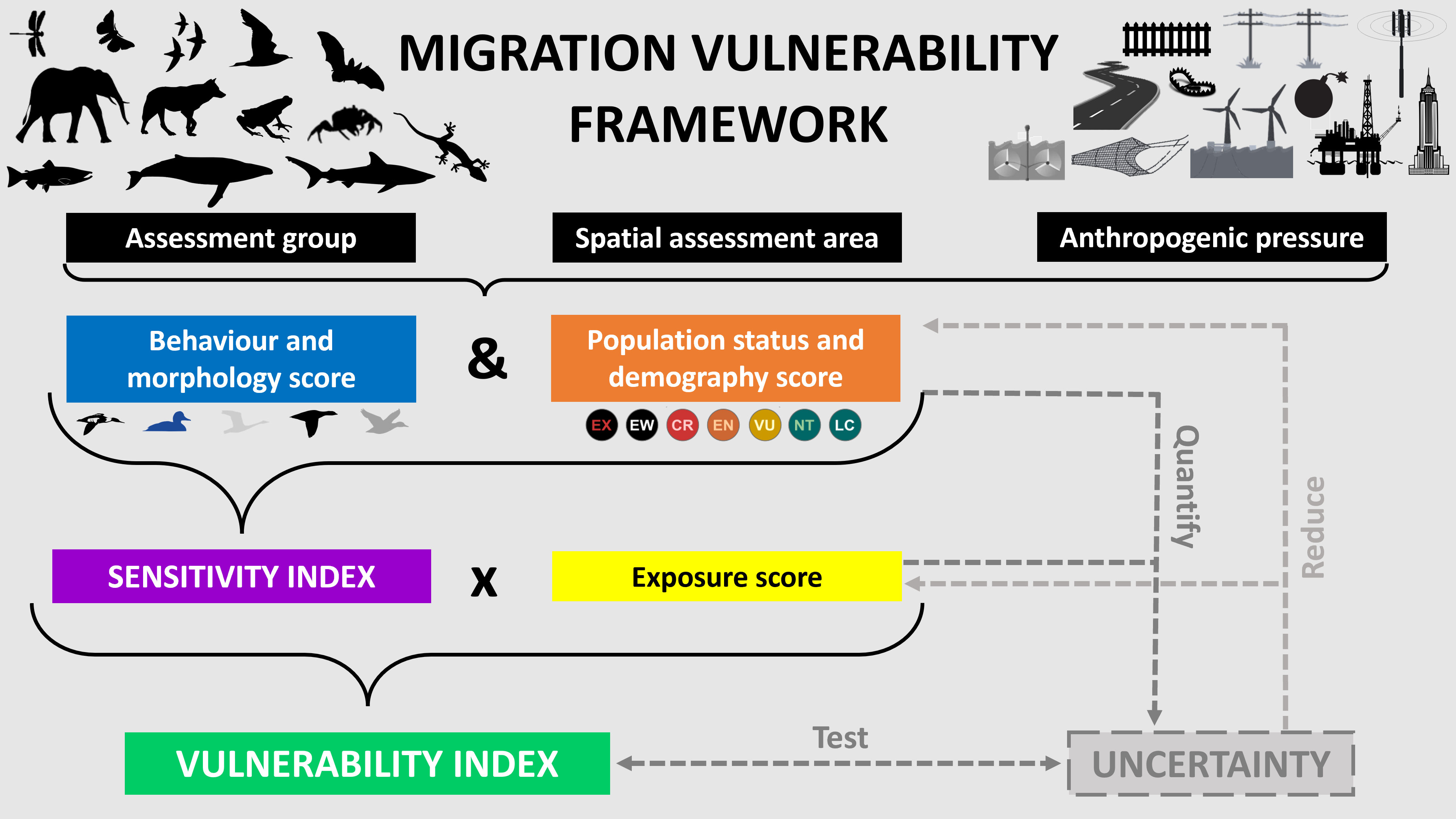 MIGRATION VULNERABILITY FRAMEWORK MIGRATION VULNERABILITY FRAMEWORK